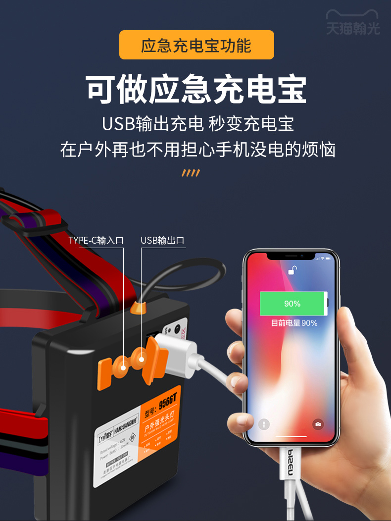 ไฟฉายคาดศีรษะแรงสูงขนาดใหญ่ Han Guang HG-9566S หลอด P100