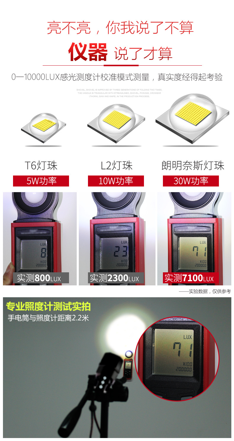 ไฟฉายสะพายแรงสูง แบบส่องไกล พร้อมโคมสีขาว และแดง Warsun D498 Black Upgrade Edition