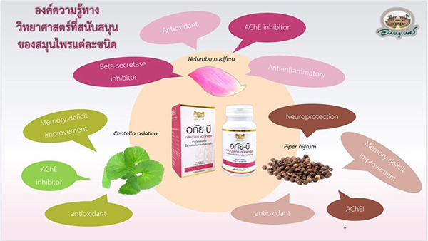 อภัยบี อภัย-บี กลีบบัวแดงชนิดแคปซูล อภัยภูเบศร