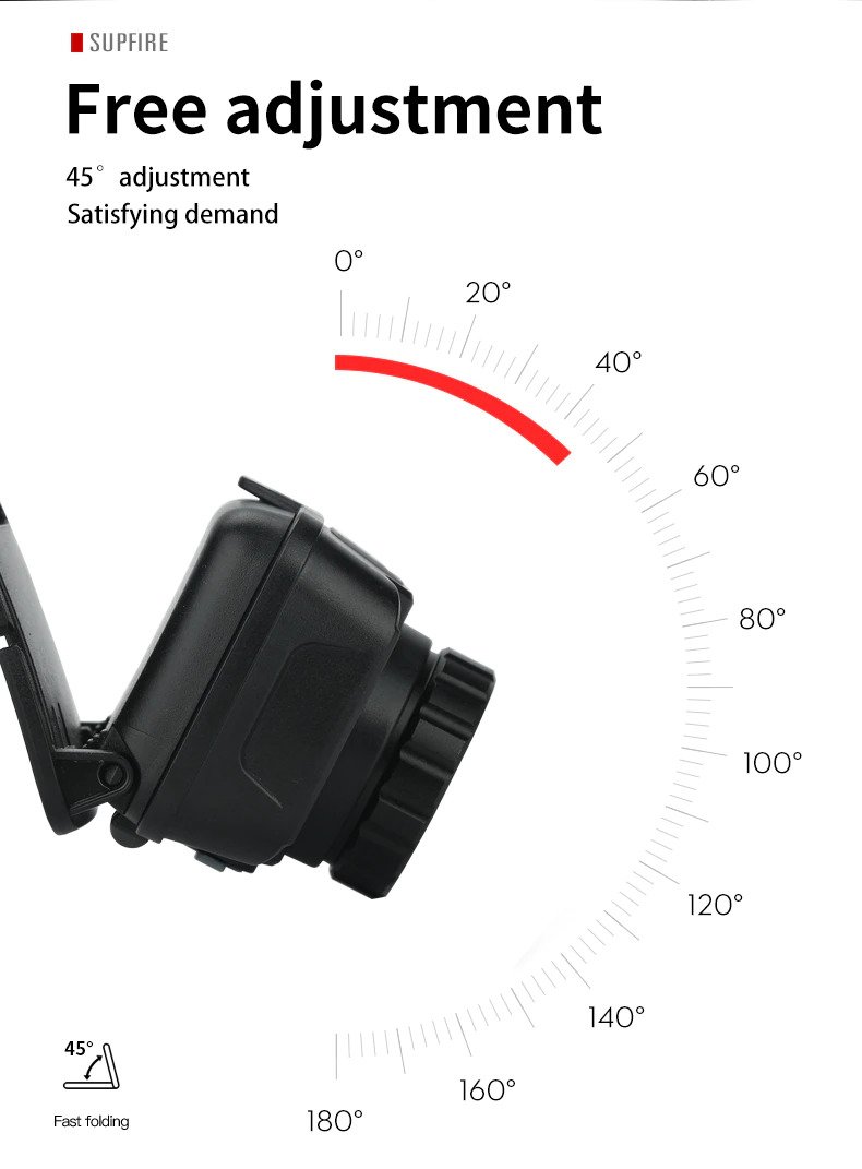 ไฟฉายคาดศีรษะแรงสูงคุณภาพดี แบบซูมได้ Supfire HL18 ขนาดกระทัดรัด