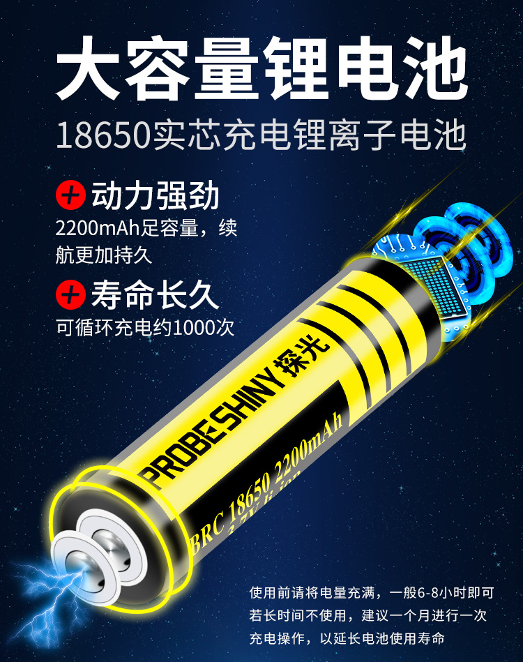 ไฟฉายคาดศีรษะแรงสูง Stron Wolf TD-118 หลอด L2 T6 และ LED หลอด 5 จุด