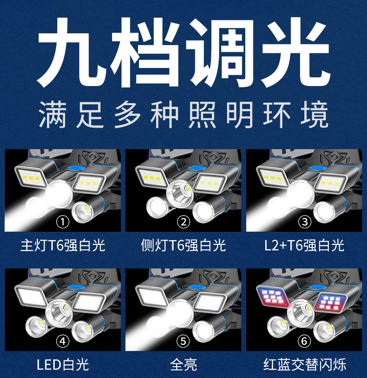 ไฟฉายคาดศีรษะแรงสูง Stron Wolf TD-118 หลอด L2 T6 และ LED หลอด 5 จุด