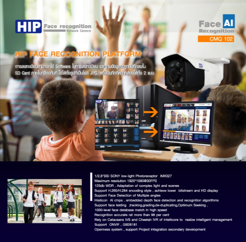 กล้องตรวจจับใบหน้า HIP AI cmq102