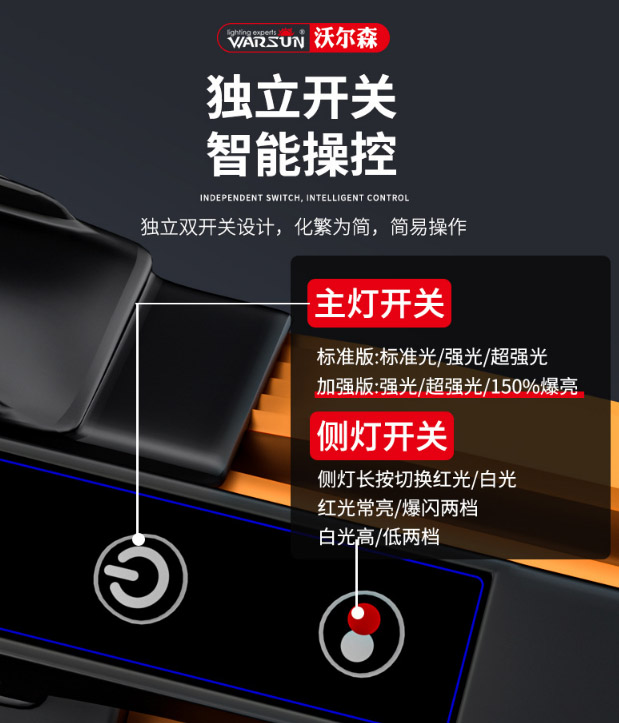 ไฟฉายสะพายแรงสูง ส่องไกล รุ่นใหม่ Warsun H3009 Enhanced Edition
