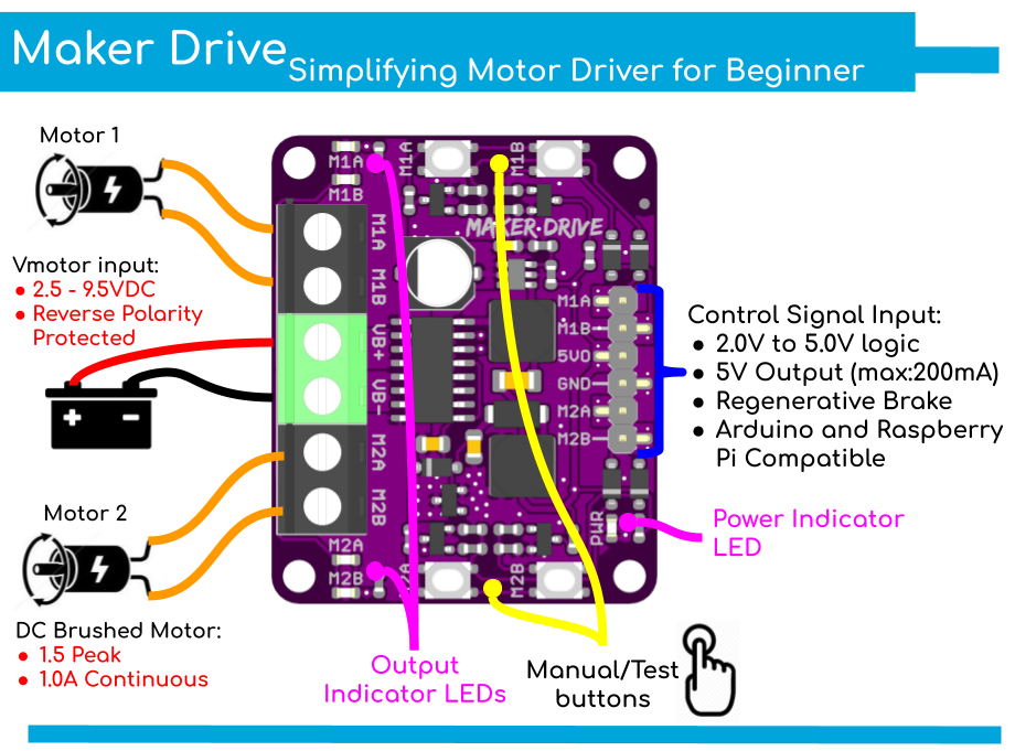 Maker Drive: Simplifying H-Bridge Motor Driver for Beginner โมดูลขับมอเตอร์อย่างง่าย