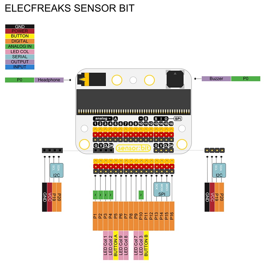 ElecFreaks sensor:bit for micro:bit (sensorbit)
