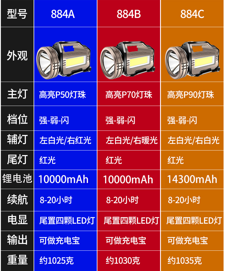 ไฟฉายสะพาย และจับถือ พร้อมขาตั้ง ขนาดใหญ่ Kinsach KS 1030 P50