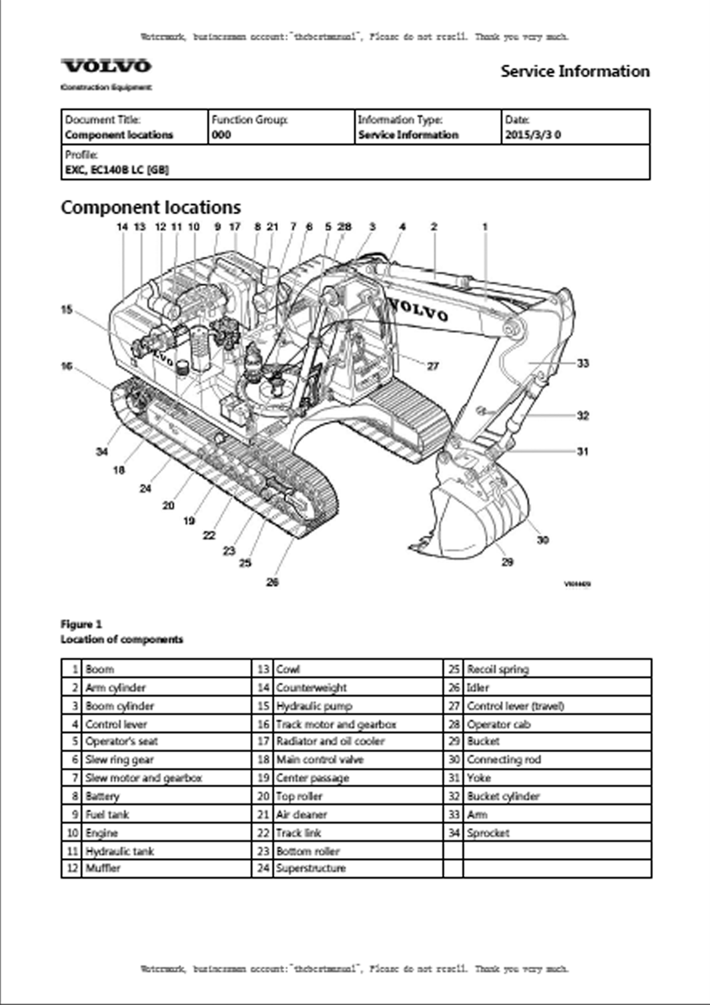 หนังสือ คู่มือซ่อม VOLVO EXCAVATOR EC140B LC [GB] (ข้อมูลทั่วไป ค่าสเปคต่างๆ วงจรไฟฟ้า วงจรไฮดรอลิกส์)