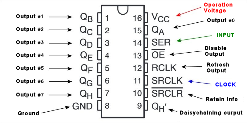 74HC595 8-bit Shift Register w/ 3-State Output Registers ไอซีเลื่อนบิต