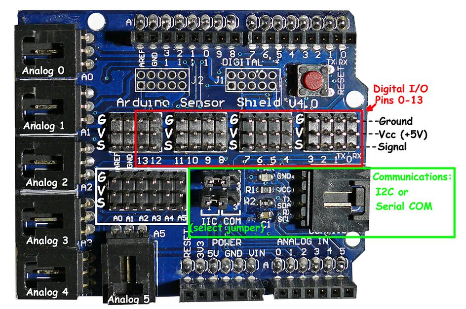 Arduino Uno Sensor Shield V4.0 Sensor Expansion Board