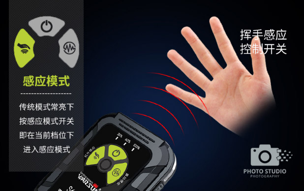 ไฟฉายคาดศีรษะ หรือคาดหมวก แบบ 4 หลอด Osram LED Warsun รุ่น S6