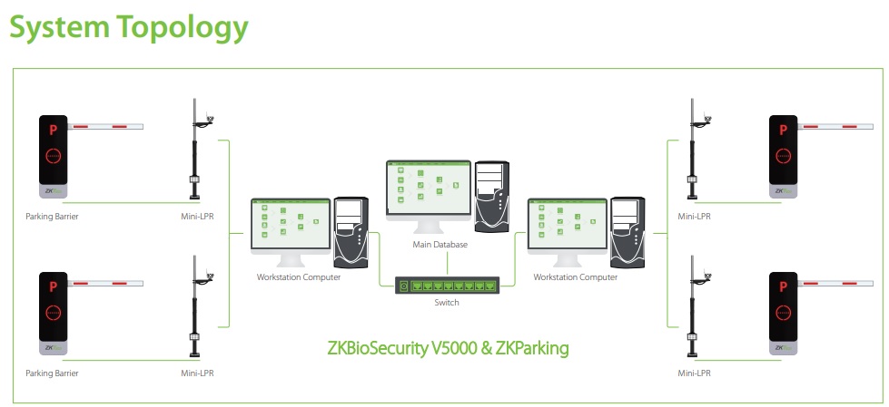 ไม้กั้นอ่านป้ายทะเบียน zkteco bg lprc300