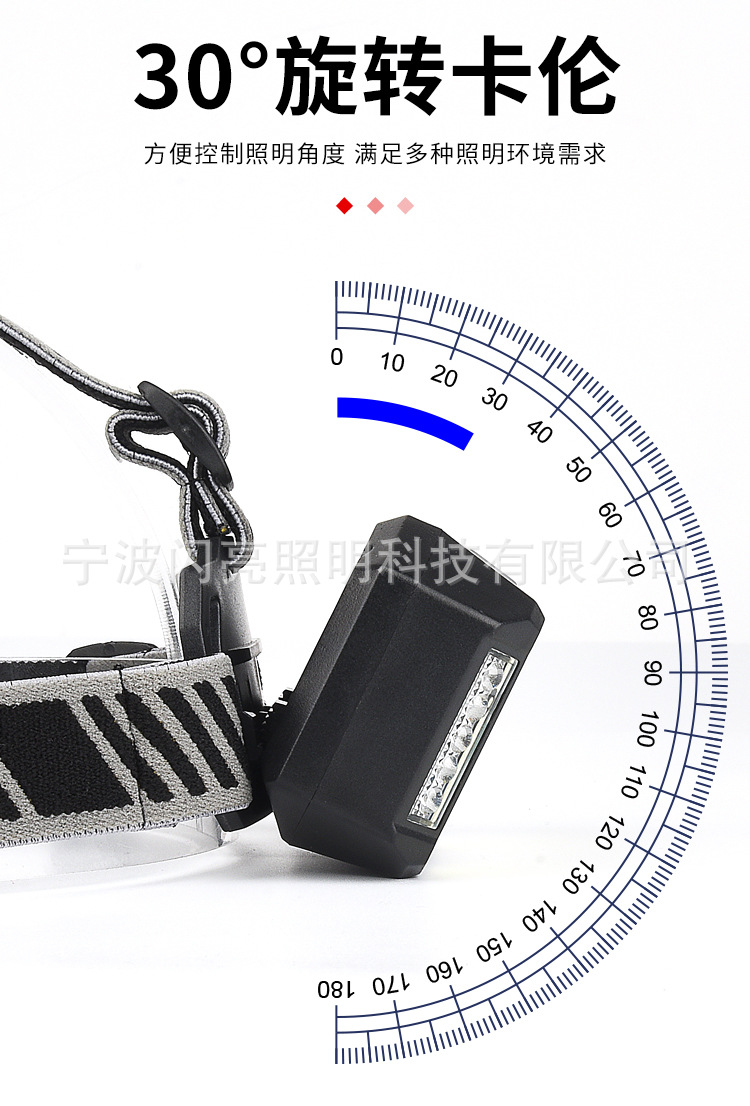 ไฟฉายคาดศีรษะแบบมีหลอด 2 แบบ LED และ COB Strong Wolf TG-TD156T ตัวไฟฉายสีดำ