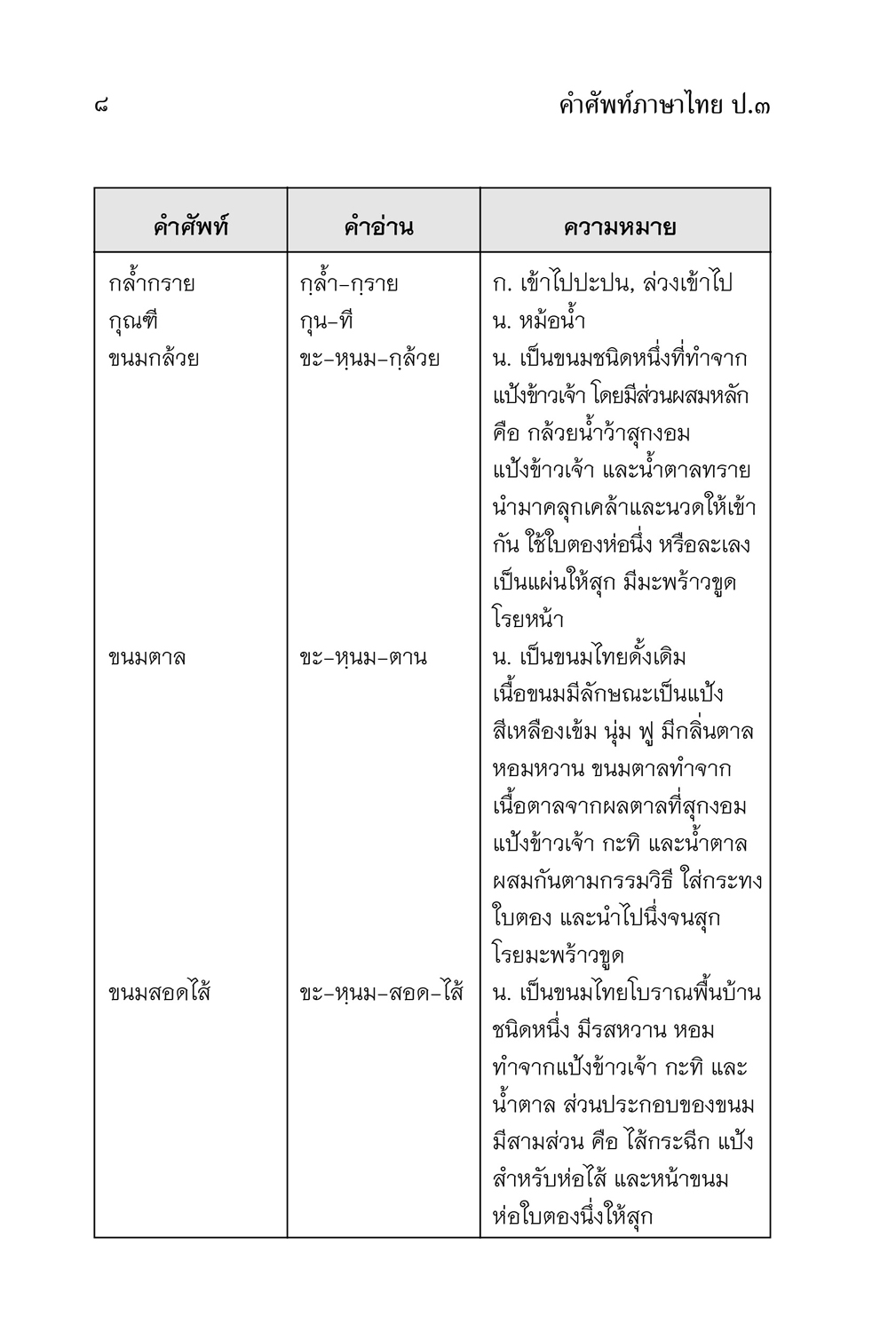 คำศัพท์ ภาษาไทย ป.3 (หลักสูตรปรับปรุง พ.ศ.2560) โดย พ.ศ.พัฒนา