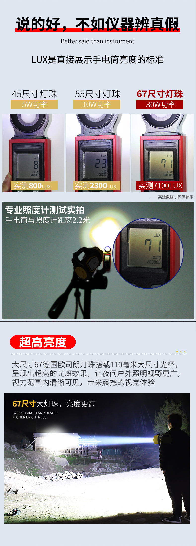 ไฟฉายสะพายแรงสูง ส่องไกล รุ่นมีชุดแบตเตอรี่ชาร์จได้ 2 ชุด H887