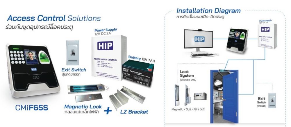 เครื่องสแกนใบหน้า HIP cmif65s 2000 face