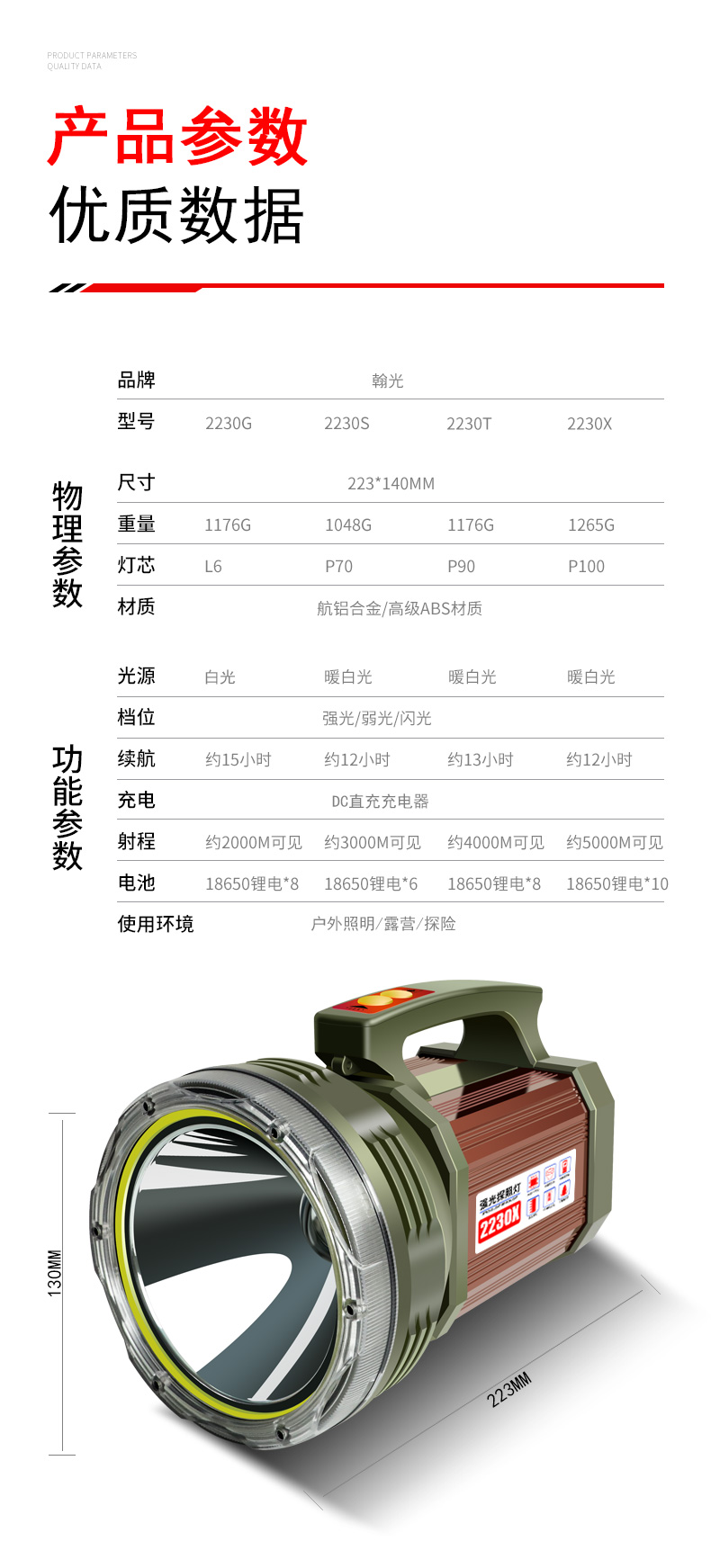 ไฟฉายจับถือ และสะพาย ขนาดใหญ่ Han Guang 2230G New Version