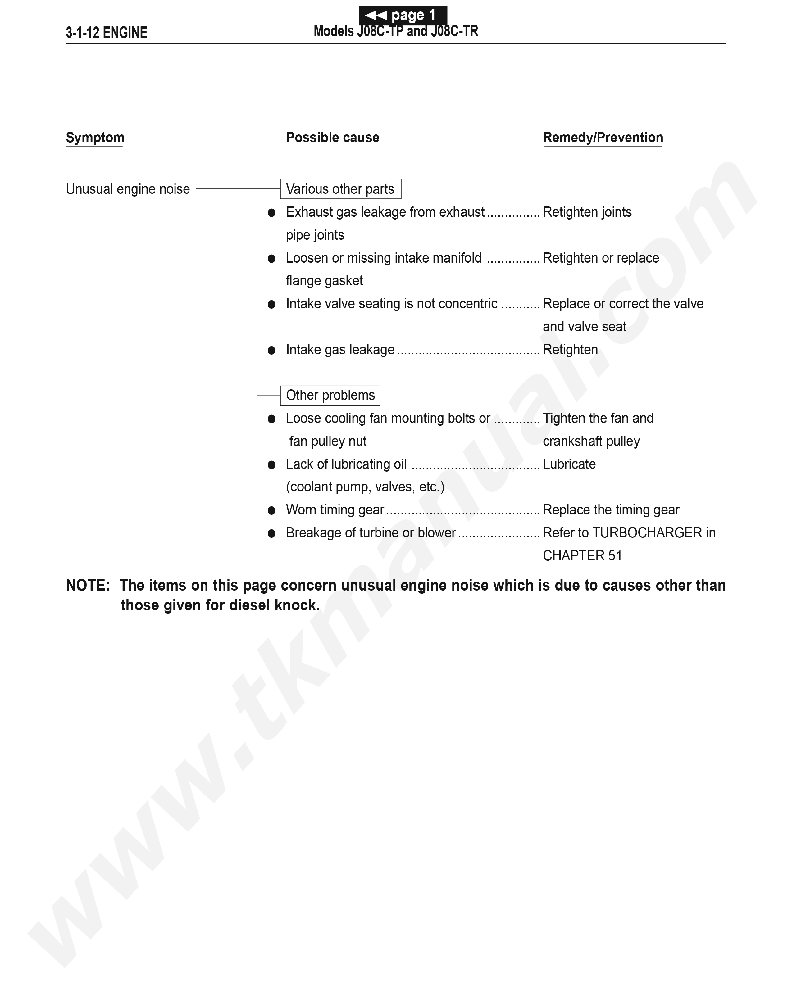 หนังสือ คู่มือซ่อม ถอด-ประกอบ เครื่องยนต์ JO8C-TP, JO8C-TR (ภาษาอังกฤษ)