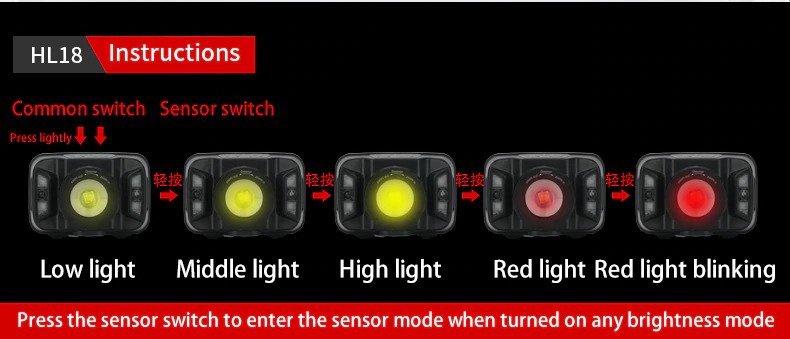 ไฟฉายคาดศีรษะแรงสูงคุณภาพดี แบบซูมได้ Supfire HL18 ขนาดกระทัดรัด