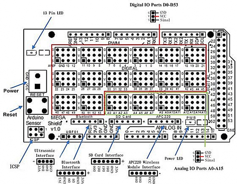 Arduino MEGA 2560 Sensor Shield V2.0 Expansion Board