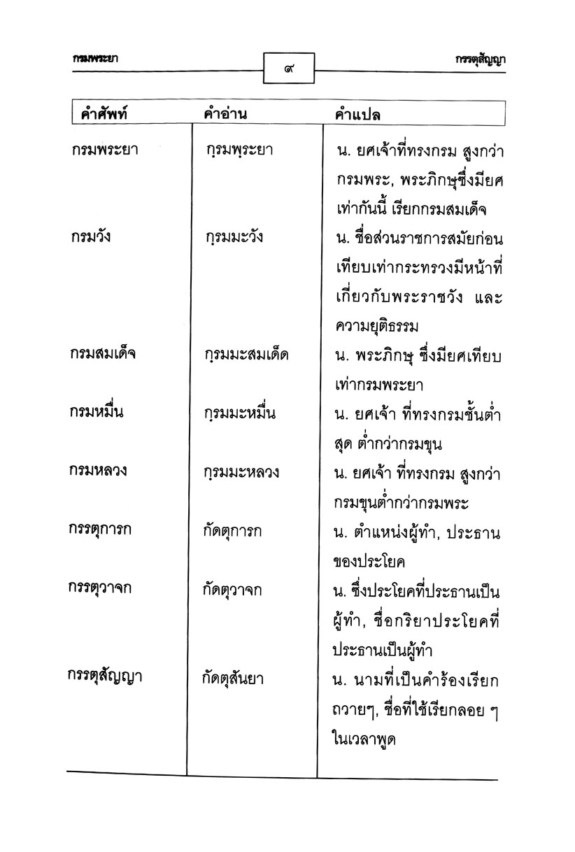 ศัพท์ไทยที่มักอ่านผิด โดย พ.ศ.พัฒนา