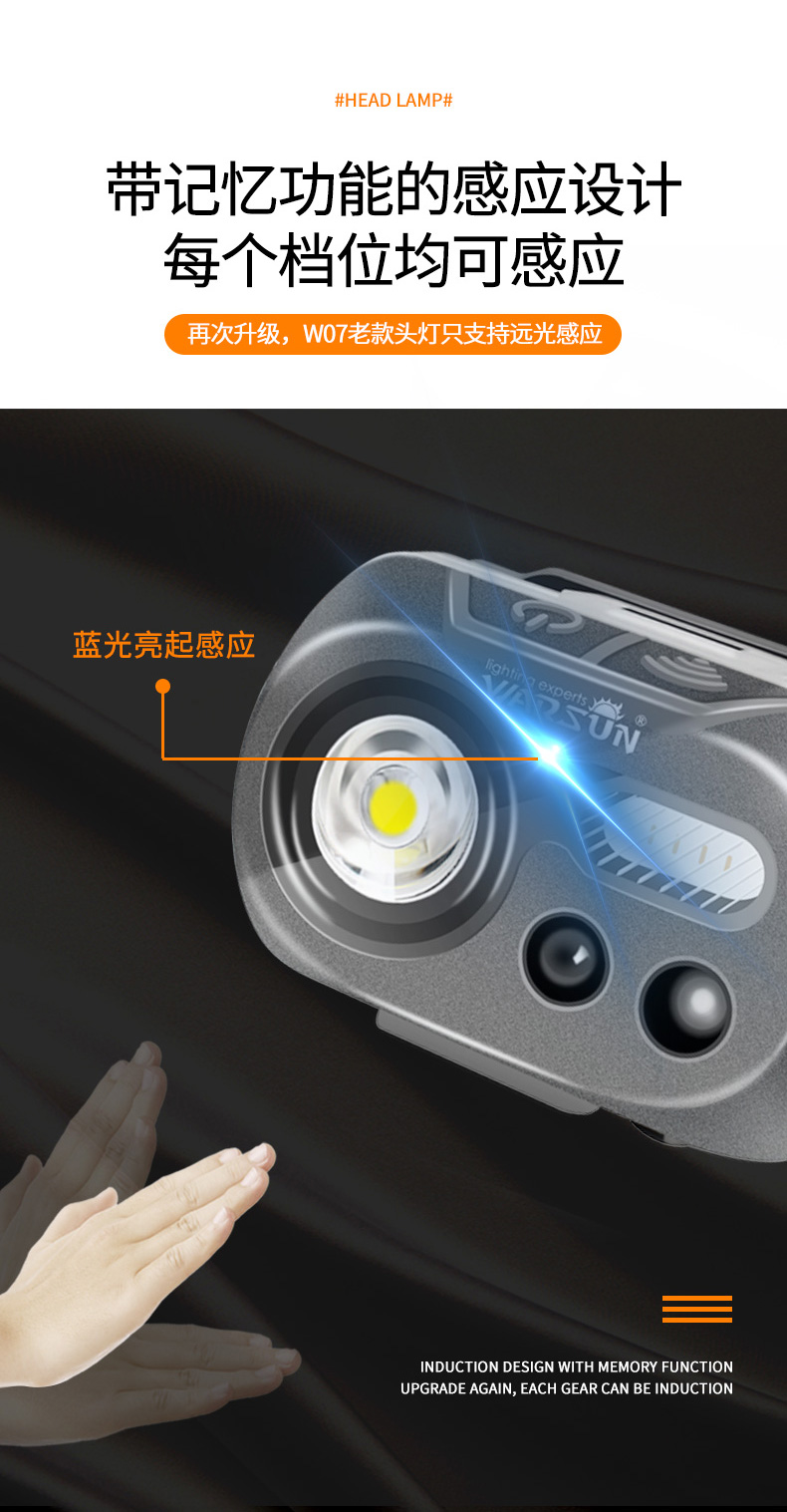 ไฟฉายคาดศีรษะแรงสูง W08 Gray MD Edition สีเทา