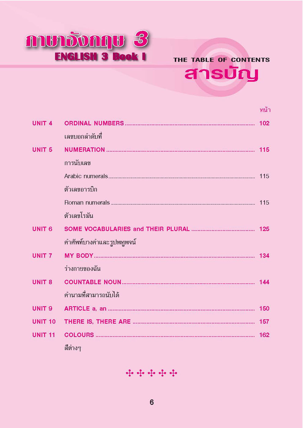 ภาษาอังกฤษ 3 ชั้นป.3 English 3 Book 1 โดย พ.ศ.พัฒนา