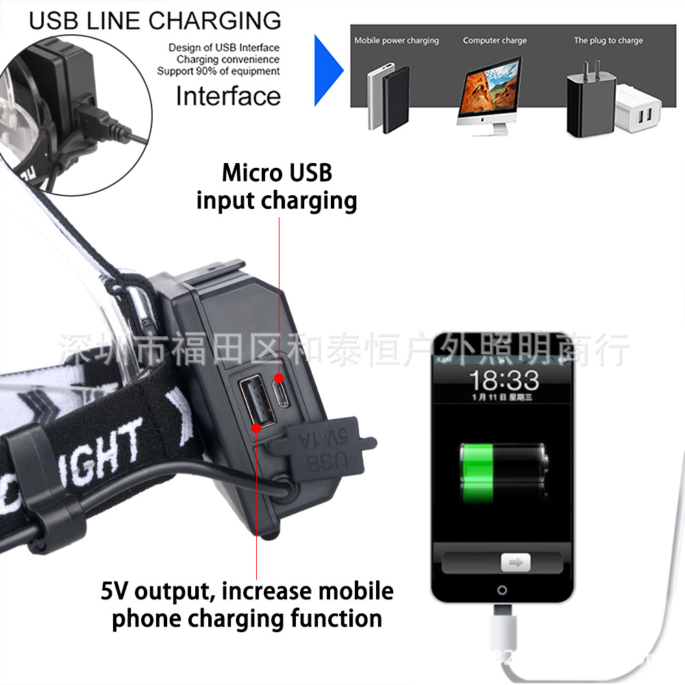 ไฟฉายคาดศีรษะแรงสูง แบบ 1 หลอดปรับขยายได้ LED P99 9 Core , JamieFire T138 แสงขาว ชุดแบตเตอรี่คุณภาพสูง พร้อมกล่องใส่และหูหิ้ว