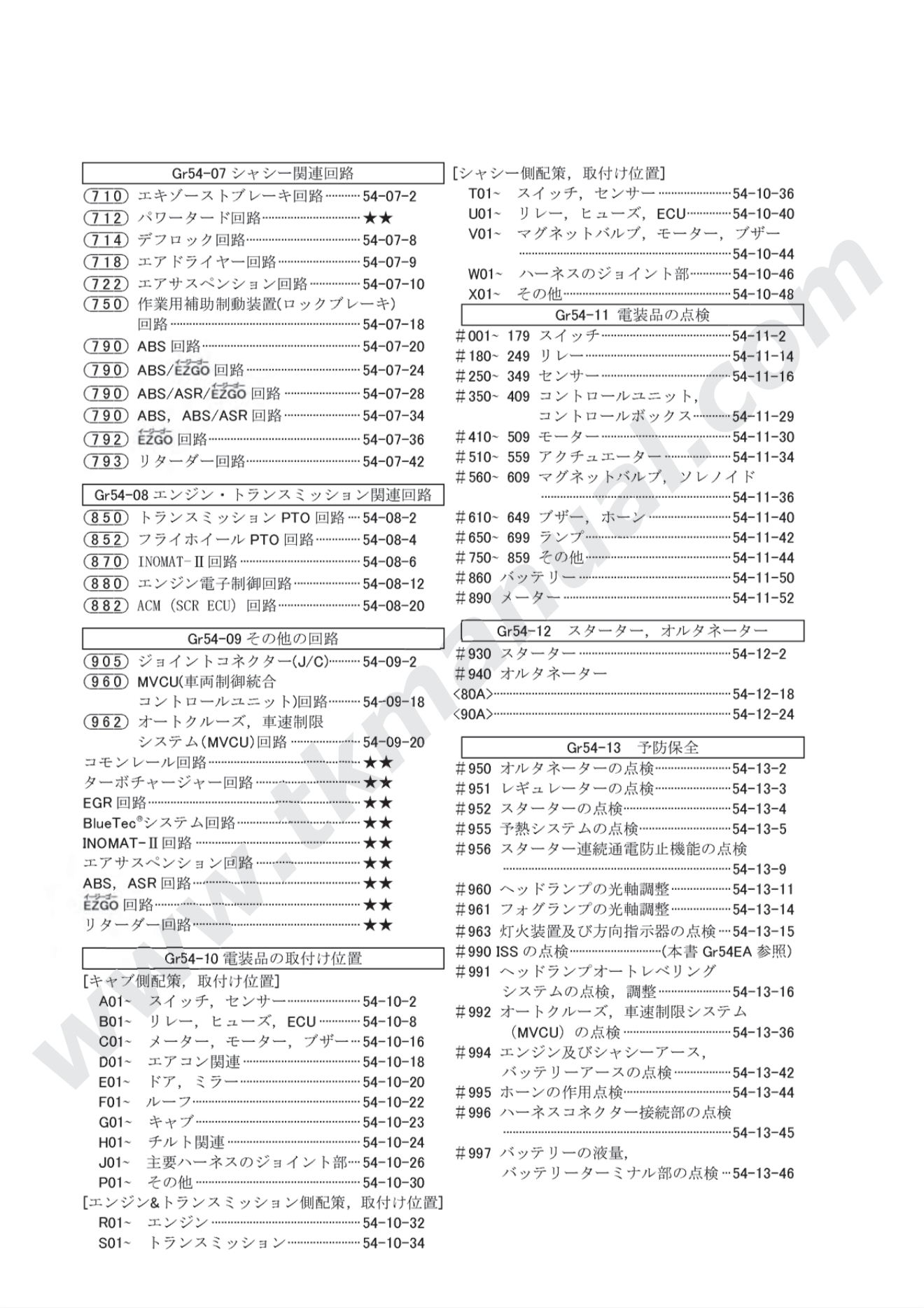 หนังสือวงจรไฟฟ้า 2014 MITSUBISHI FUSO FIGHTER 2014 Model : FK, FQ สำหรับกล่องเซียงกง เครื่องยนต์ 6M60T1, 6M60T2, 6M60T3, 6M60-T1, 6M60-T2, 6M60-T3