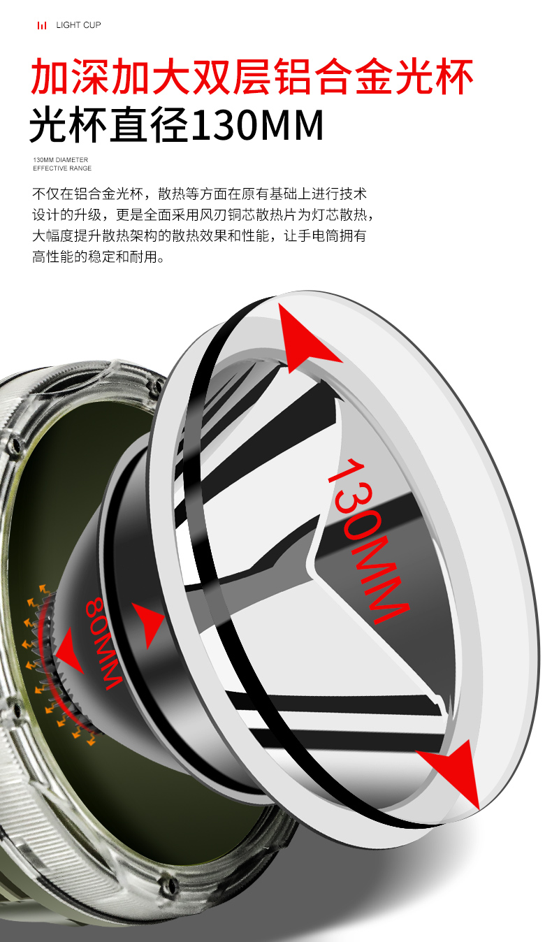 ไฟฉายจับถือ และสะพาย ขนาดใหญ่ Han Guang 2230G New Version