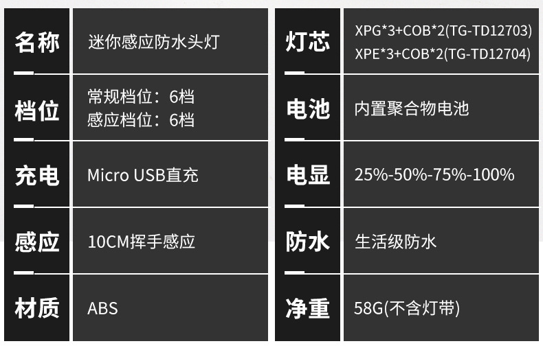 ไฟฉายคาดศีรษะ แบบกระทัดรัด 5 หลอด XPE และ COB พร้อมเซนเซอร์เปิด ปิด Strong Wolf TD 12703