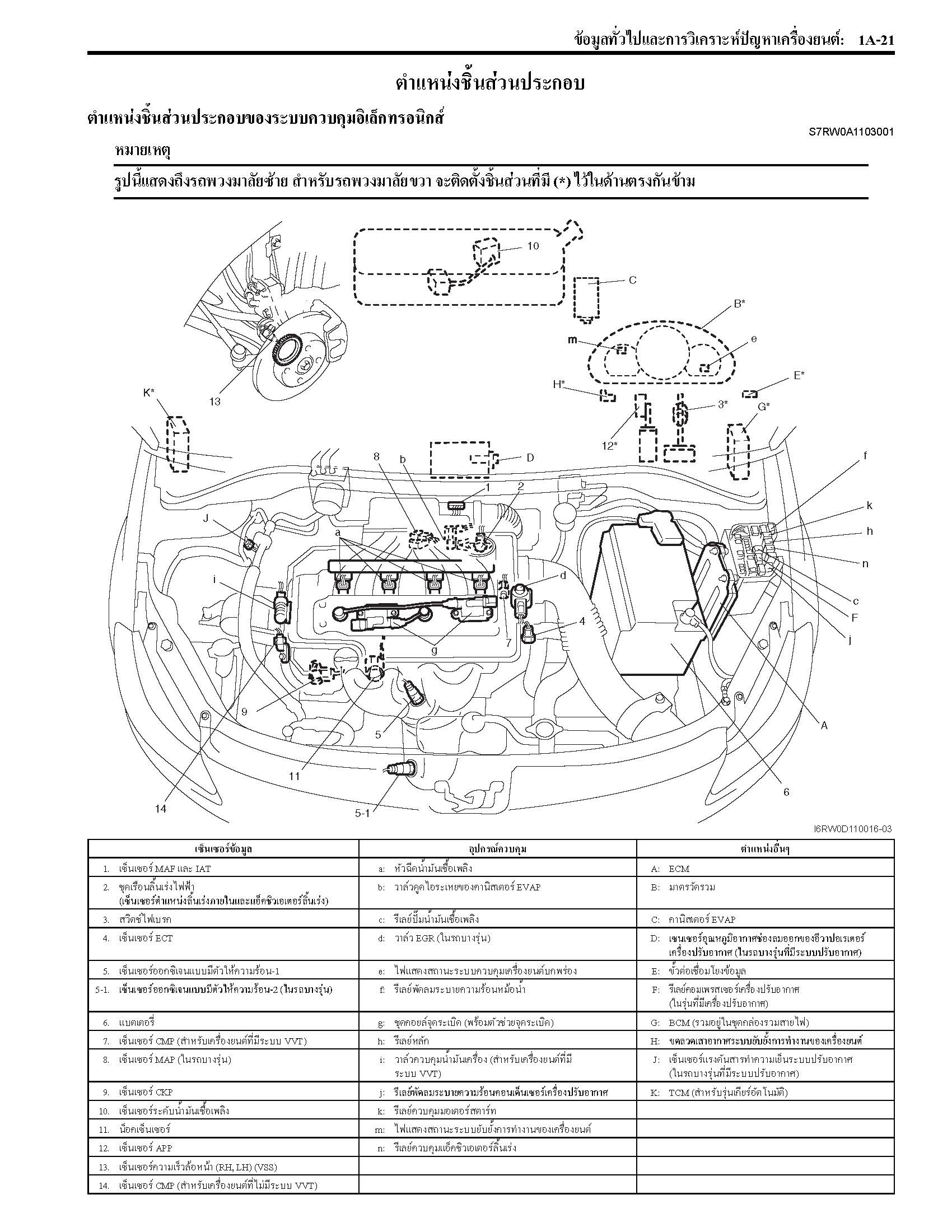 คู่มือซ่อมและ วงจรไฟฟ้า Wiring Diagram รหัสปัญหา DTC Suzuki SX4 (RW415, RW416, RW420) ภาษาไทย (TH)