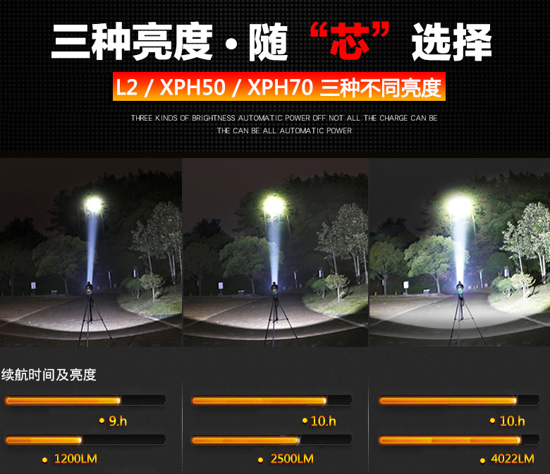 ไฟฉายส่องไกลแรงสูงขนาดใหญ่ John Light รุ่น HG-1812 L2