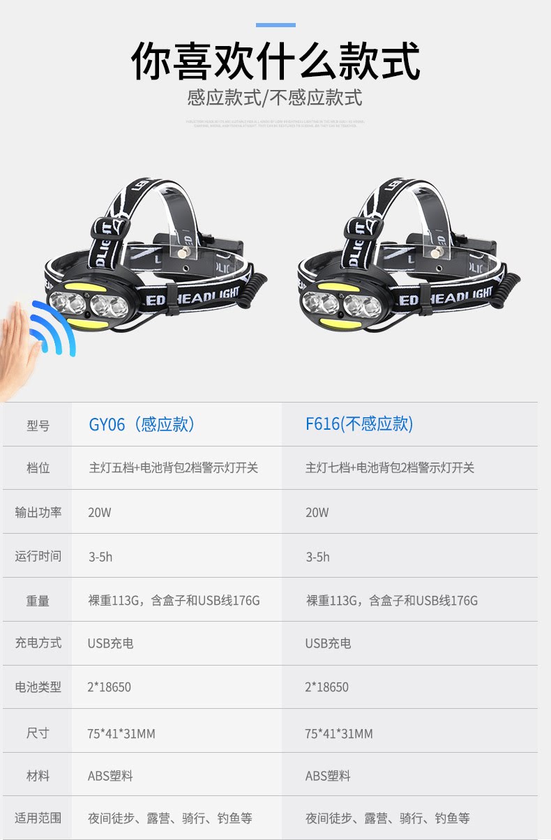 ไฟฉายคาดหัวแรงสูง แบบ 4 หลอด T6 LED และ 2 หลอด COB GY06 ใฃ้อินฟราเรด เปิด ปิดได้