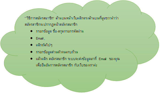 วิธีการสั่งซื้อ4