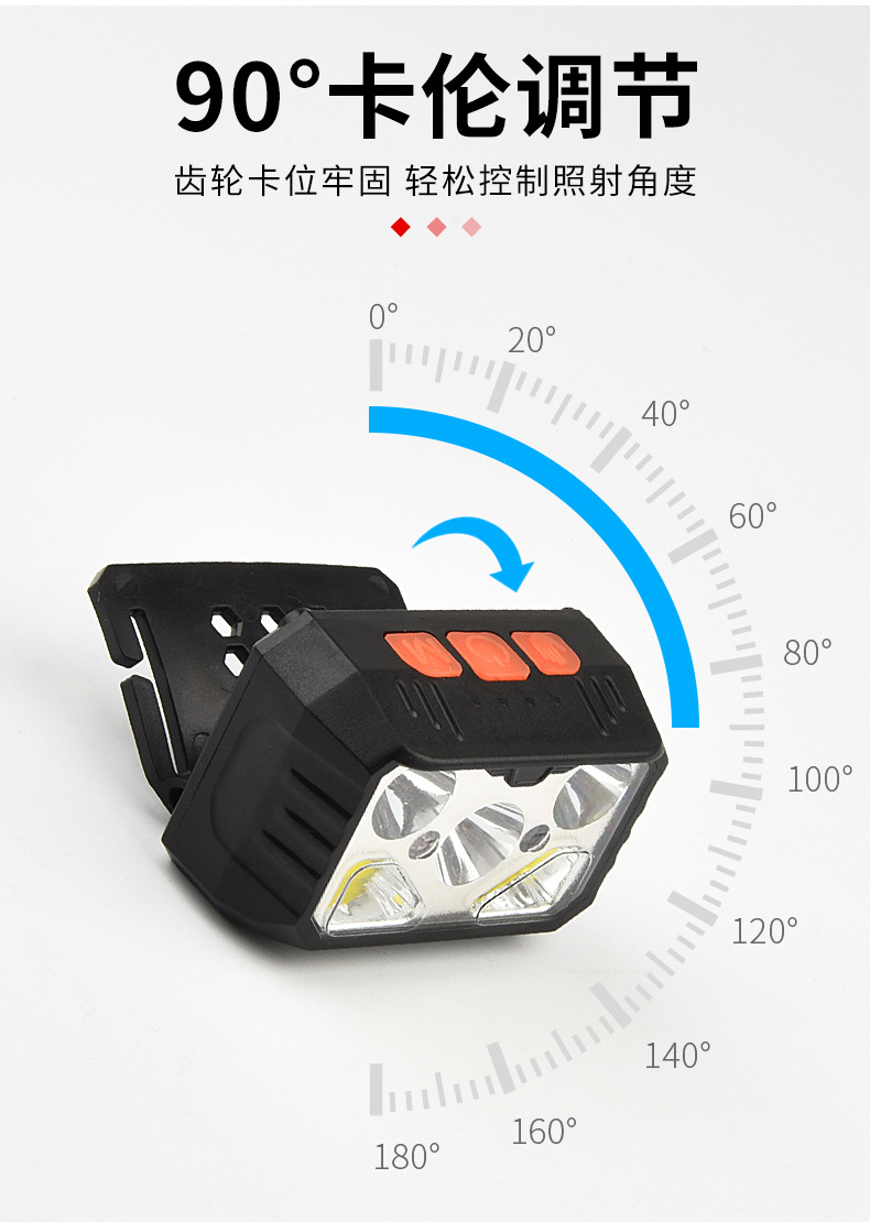 ไฟฉายคาดศีรษะ แบบกระทัดรัด 5 หลอด XPE และ COB พร้อมเซนเซอร์เปิด ปิด Strong Wolf TD 12703