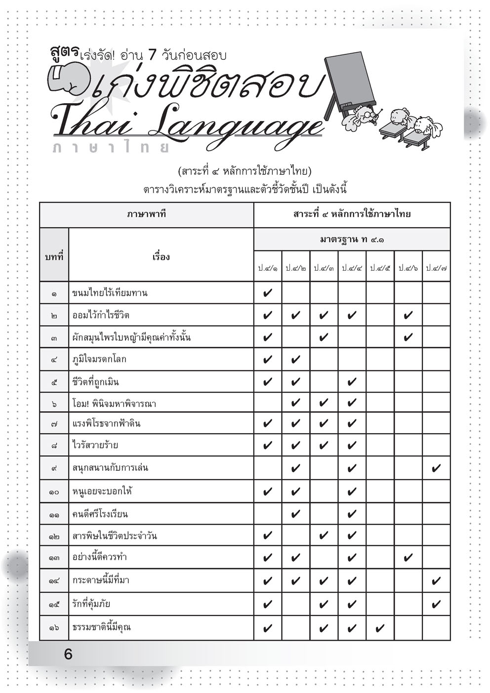 เก่งพิชิตสอบ ป.4 (รวมวิชา) โดย พ.ศ. พัฒนา