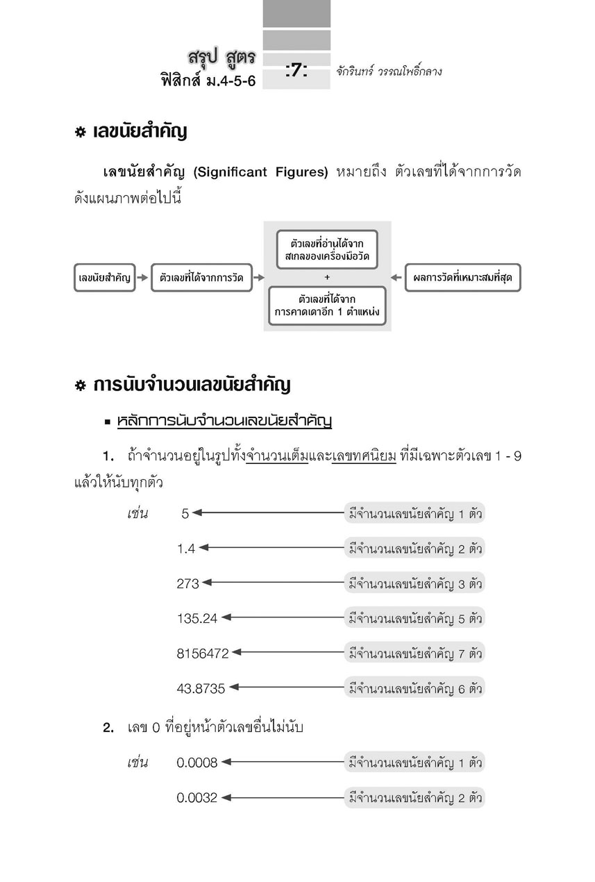 สรุปสูตรและเทคนิคคิดลัด ฟิสิกส์ ม.4-5-6 A-Level โดย พ.ศ.พัฒนา