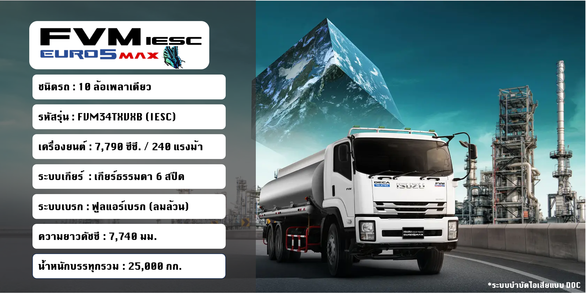 FVM34TXVXB EURO5 Max (คัชซียาว 7.7 เมตร) IESC
