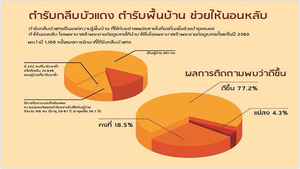 อภัยบี อภัย-บี กลีบบัวแดงชนิดแคปซูล อภัยภูเบศร