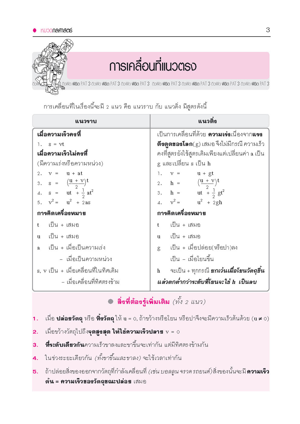 ติวฟิต พิชิต PAT3 ความถนัดทางวิศวกรรมศาสตร์ ปรับปรุงใหม่ (ใช้เตรียมสอบ TPAT3 ได้)