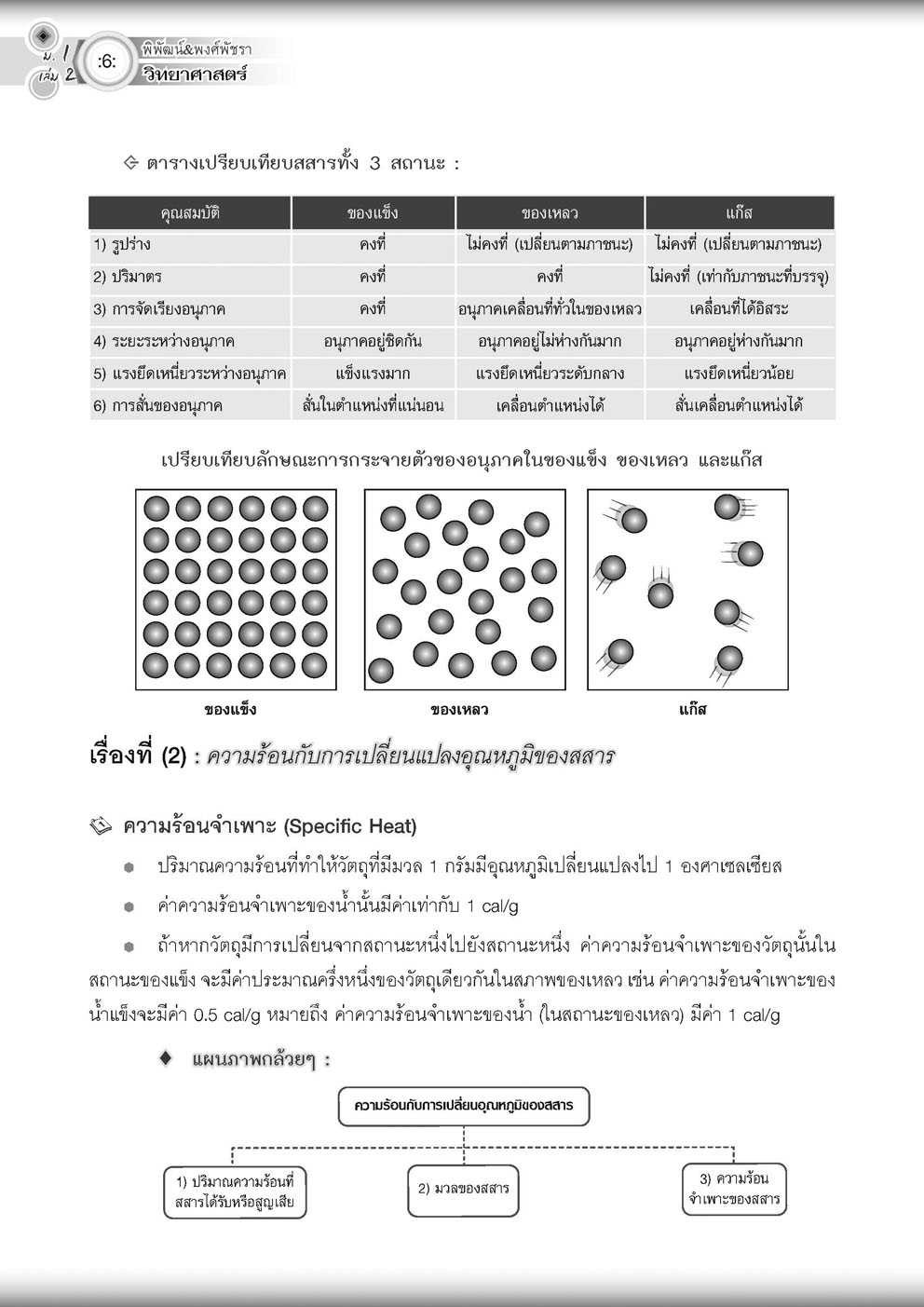 วิทย์คิดกล้วยๆ วิทยาศาสตร์ ม.1 เล่ม 2 (หลักสูตรใหม่) ปรับปรุงเพิ่มข้อสอบยาก สสวท โดย พ.ศ.พัฒนา