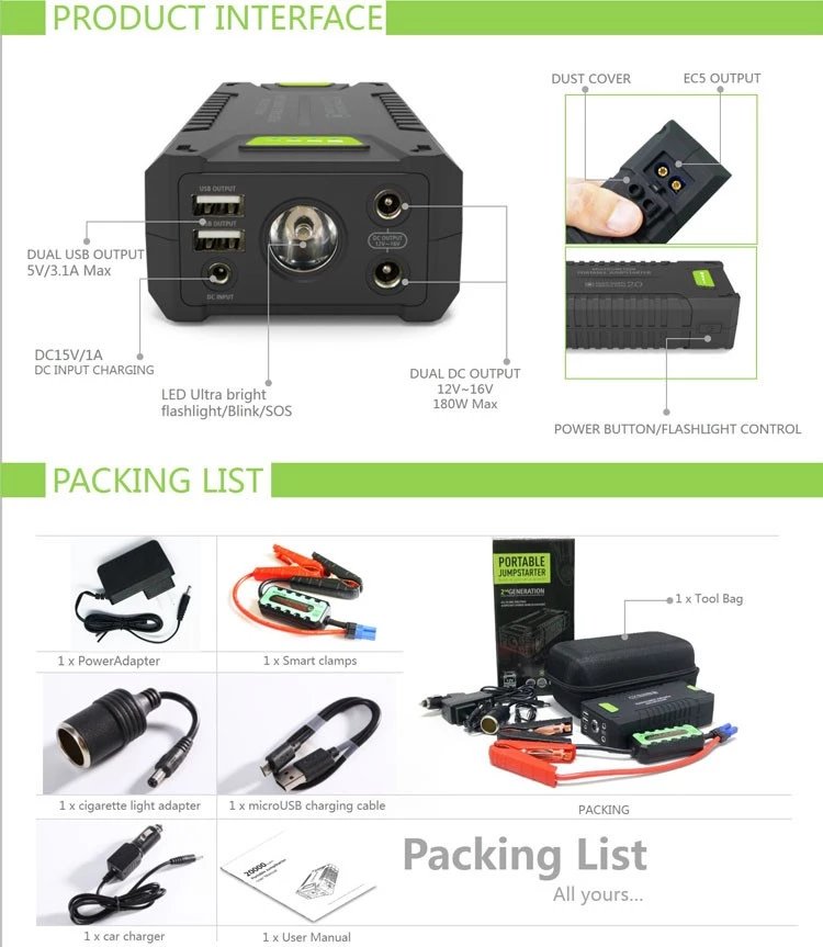 ที่ชาร์จแบตเตอรี่รถยนต์ฉุกเฉินขนาดใหญ่พิเศษ Jump starter คุณภาพสูง S-Base T242 / จั๊มสตาร์ท