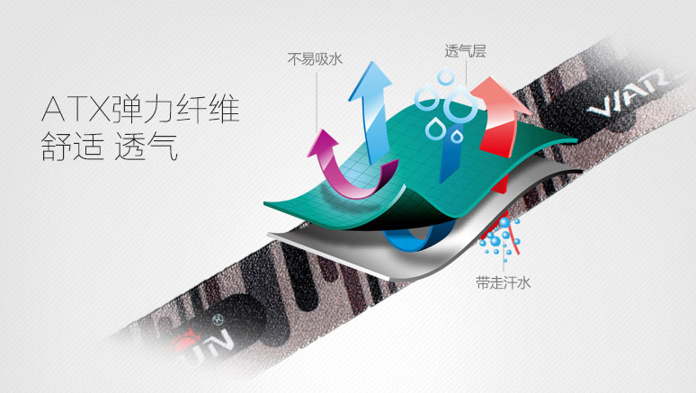 ไฟฉายคาดศีรษะ หรือคาดหมวก แบบ 4 หลอด LED Osram Warsun รุ่น S5