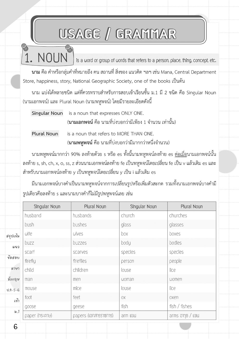 สรุปเข้ม แนวข้อสอบ ภาษาอังกฤษ ป. 4-5-6 เข้า ม.1 โดย พ.ศ.พัฒนา