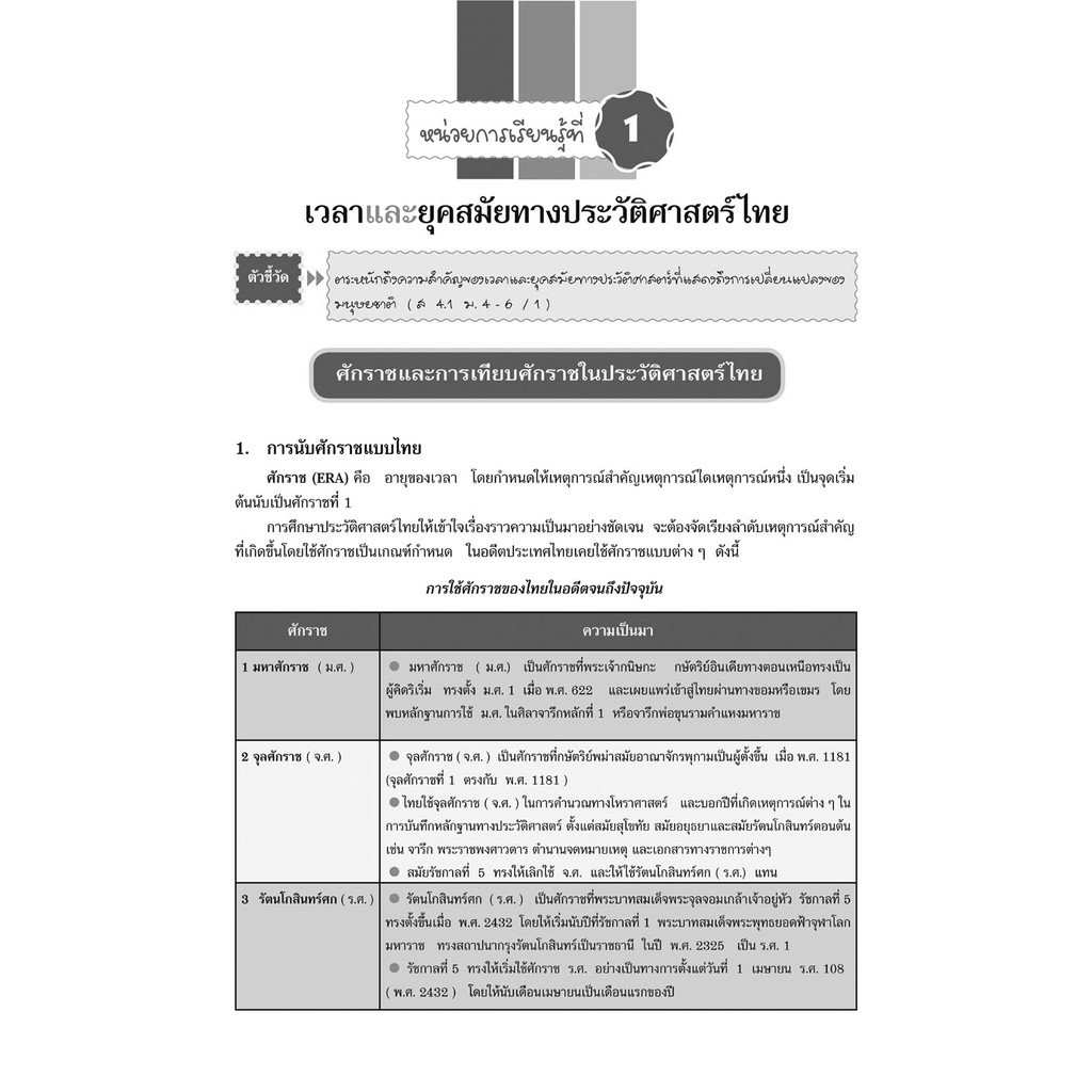 คู่มือเตรียมสอบสังคม ประวัติศาสตร์ ม.4-6 โดย พ.ศ.พัฒนา