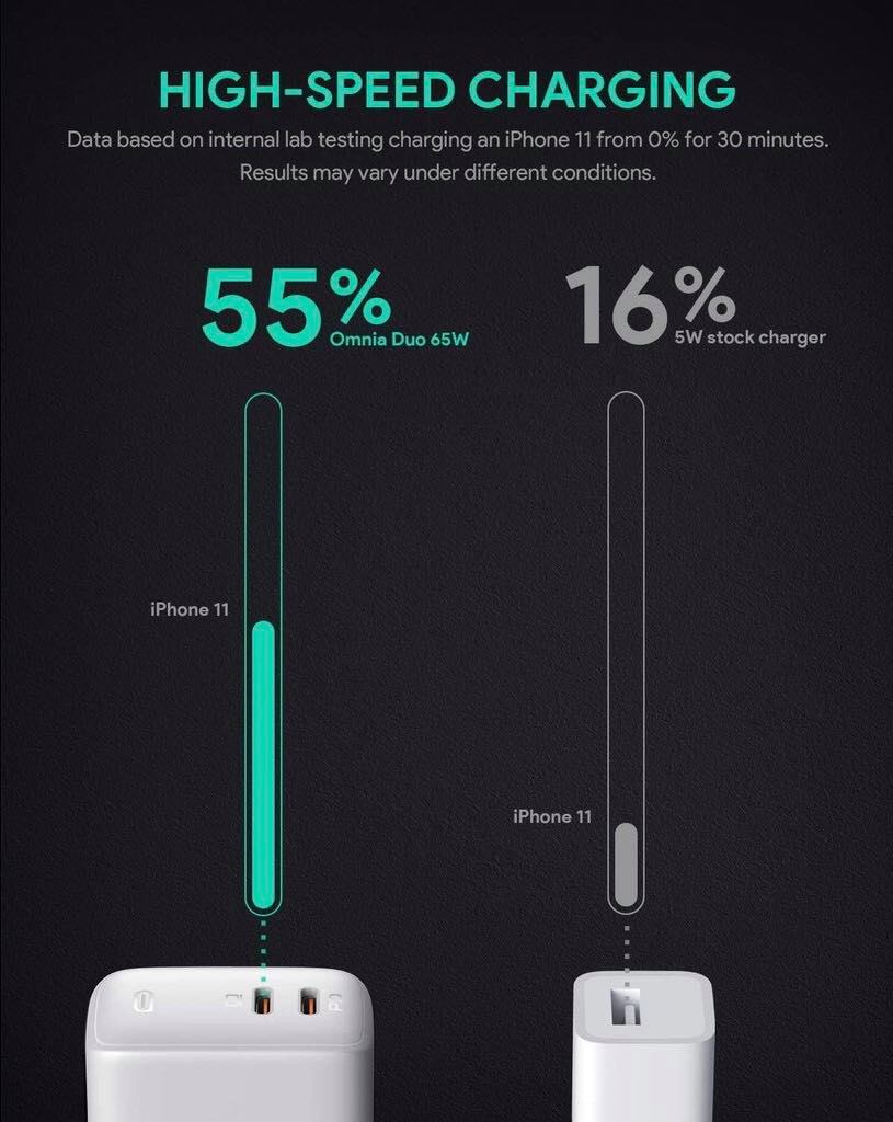 Adapter Aukey PA-B4-BLACK Omnia 65W Fast Charger PD Charger for iPhone 11 Pro Max,AirPods Pro,Galaxy S10, Switch รุ่น PA-B4