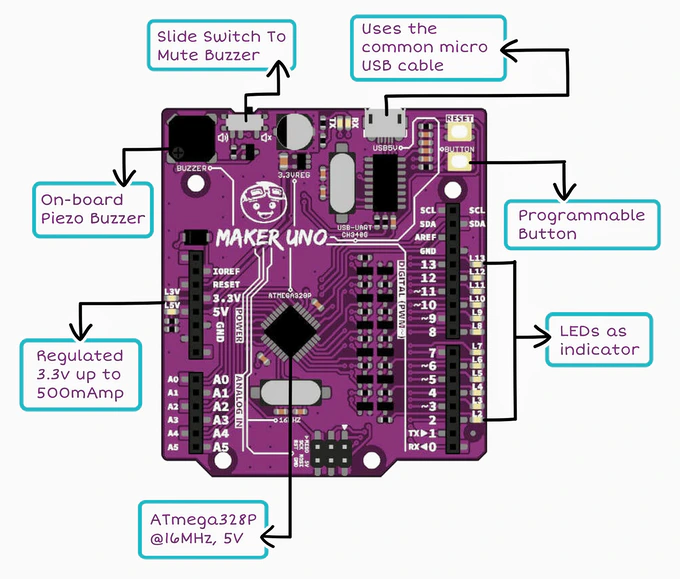 Cytron Maker UNO Simplifying Arduino