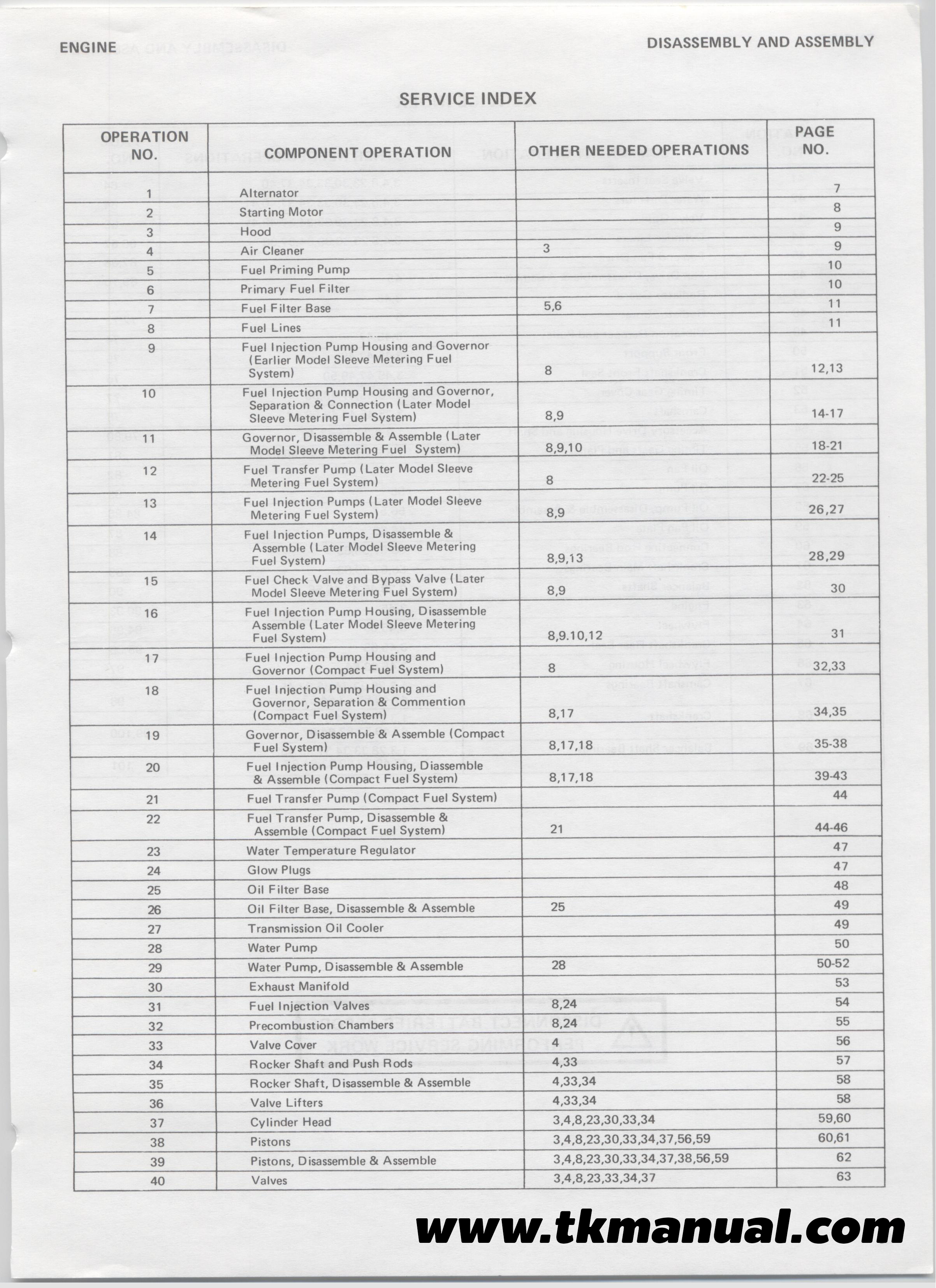 CD คู่มือซ่อม Caterpillar D4, D4D