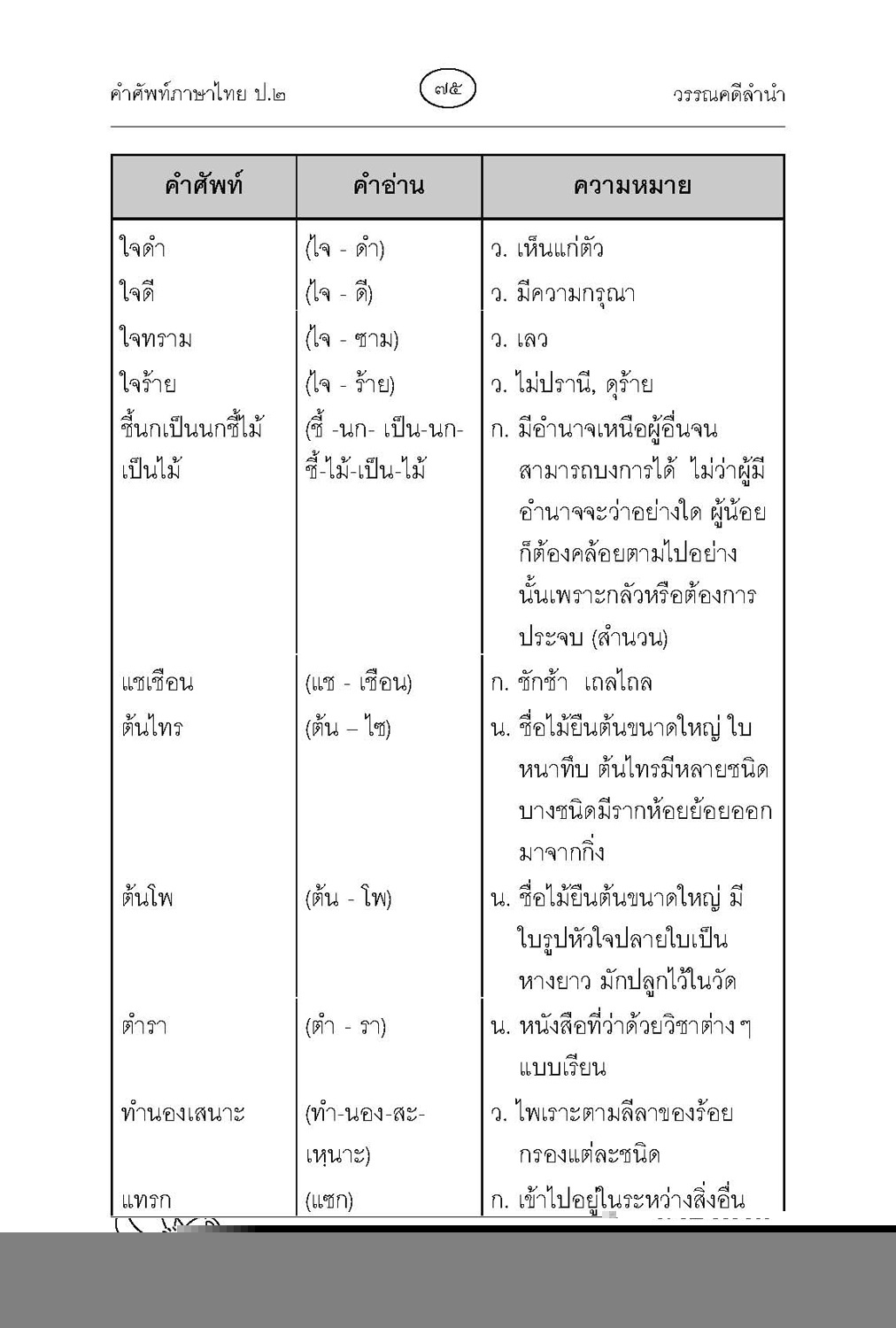 คำศัพท์ ภาษาไทย ป.2 (หลักสูตรปรับปรุง พ.ศ.2560) โดย พ.ศ.พัฒนา